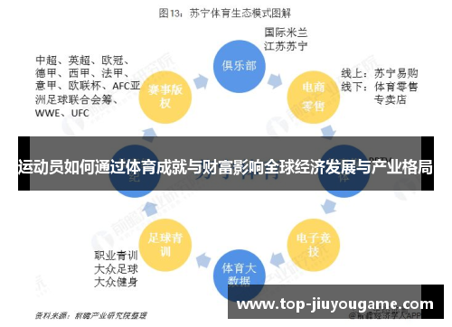 运动员如何通过体育成就与财富影响全球经济发展与产业格局