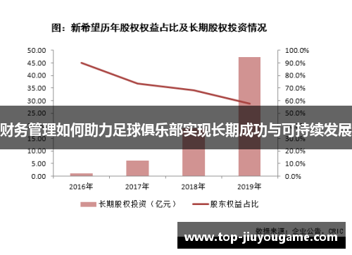 财务管理如何助力足球俱乐部实现长期成功与可持续发展